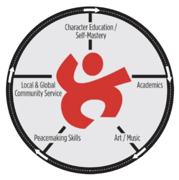 Conflict bridge activity